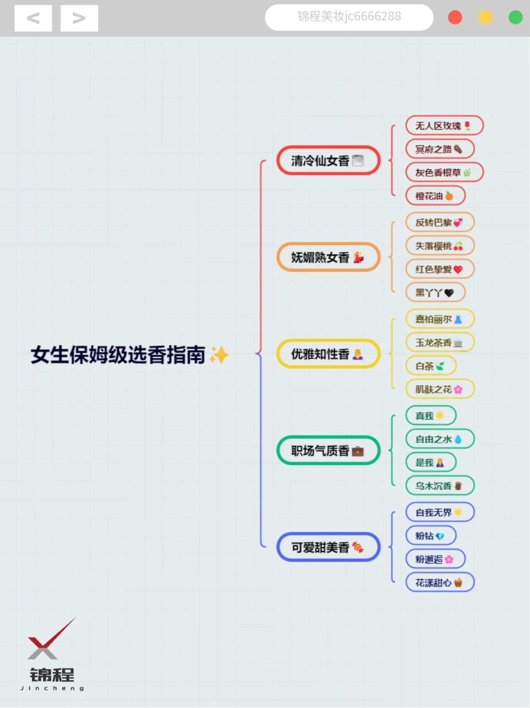 女生选香秘籍，快收藏