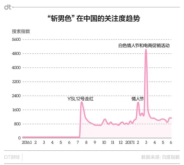 “新年战袍”隐含的性别符号