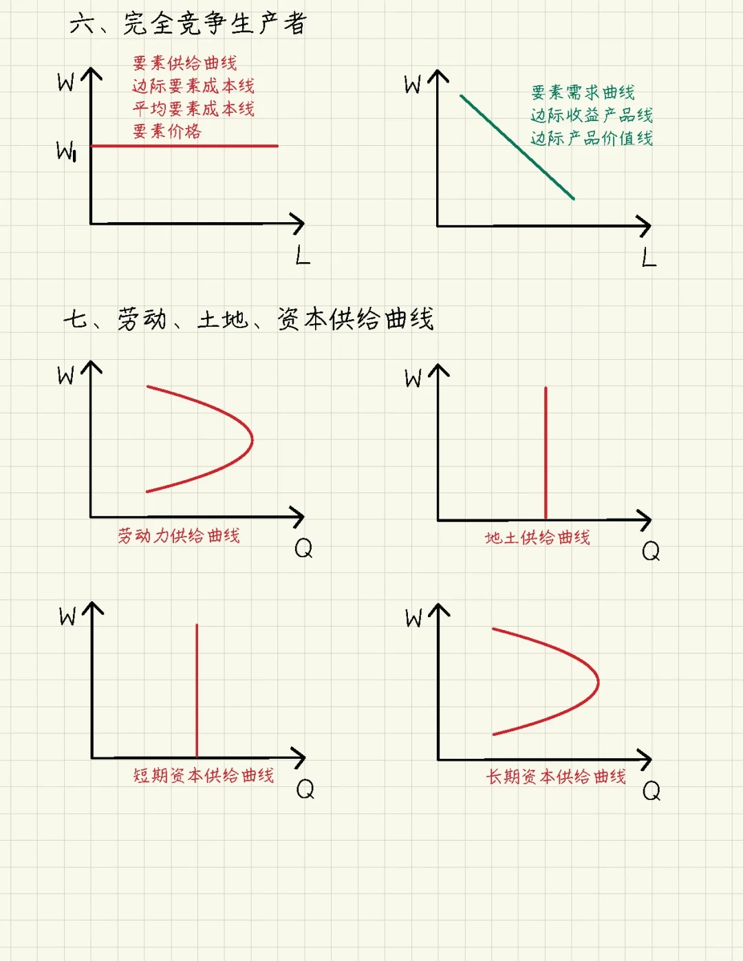 经济师曲线合集