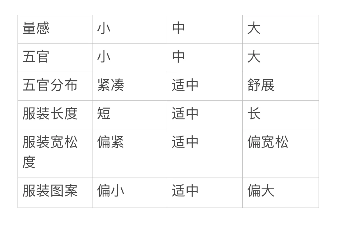 如何通过认识人物三属性打造自己？