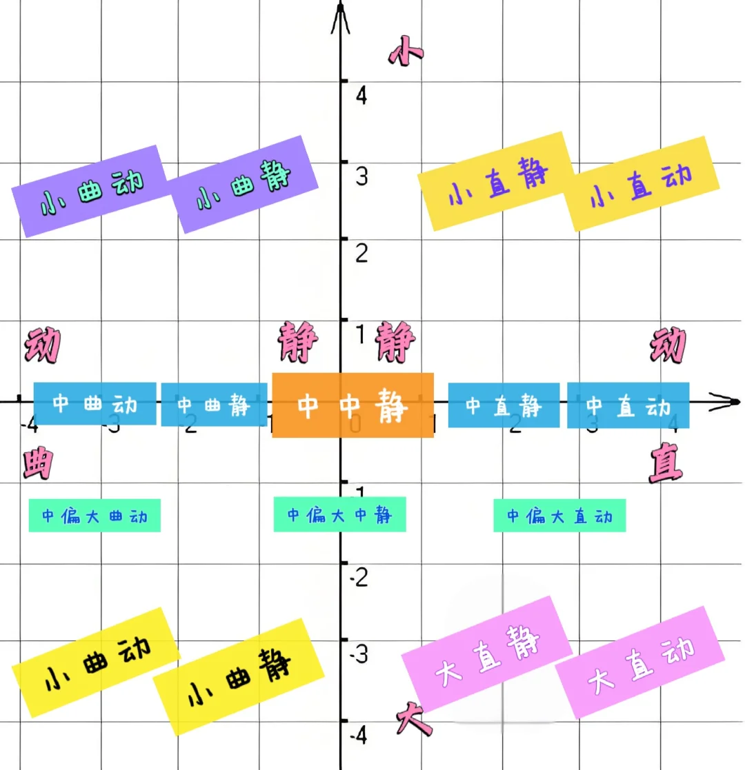 如何通过认识人物三属性打造自己？