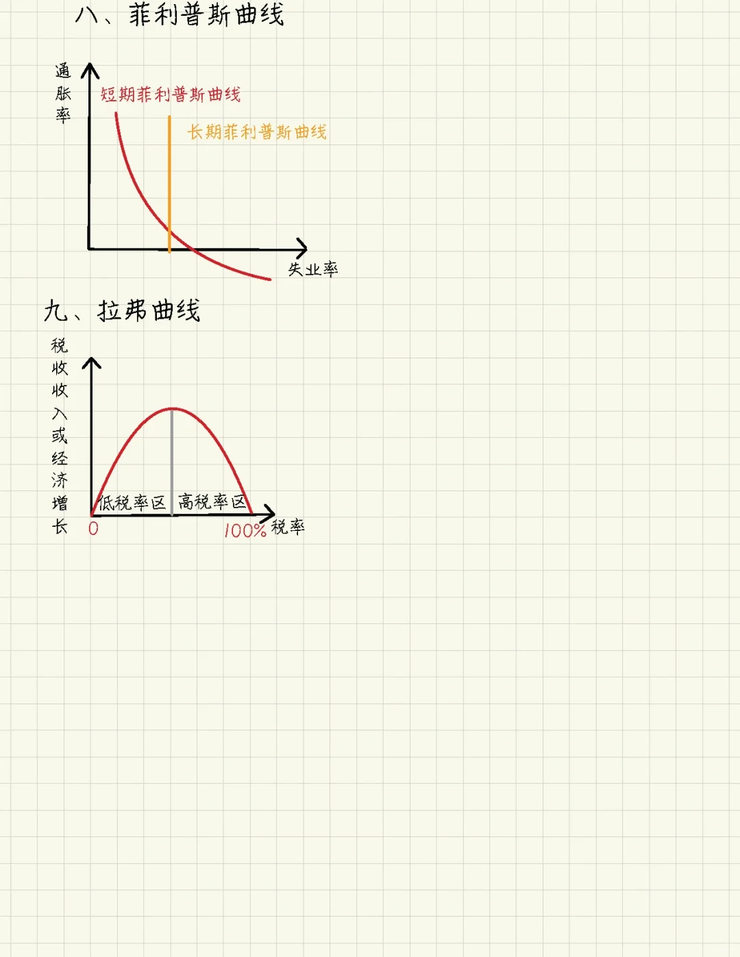 经济师曲线合集