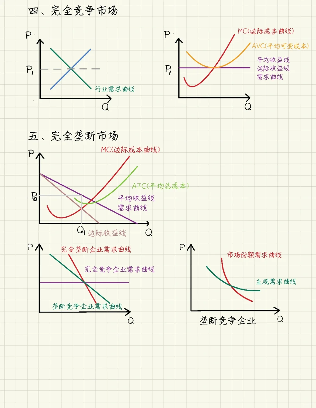 经济师曲线合集