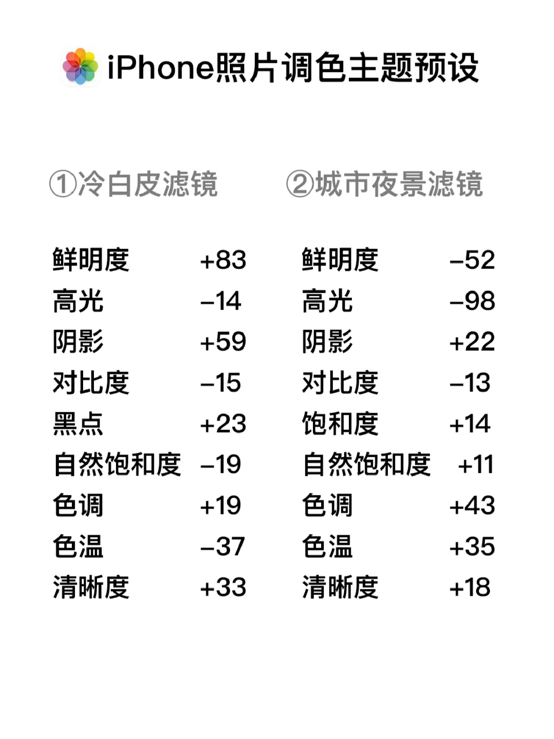 苹果照片万能调色参数，预设轻松出大片‼️