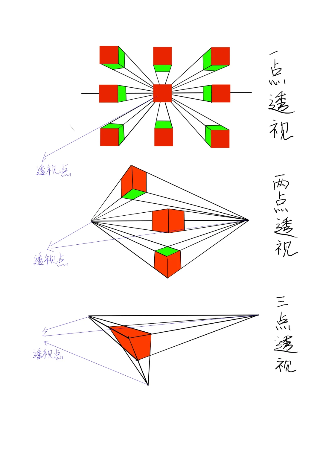 零基础学画画第三节课 简单的透视关系