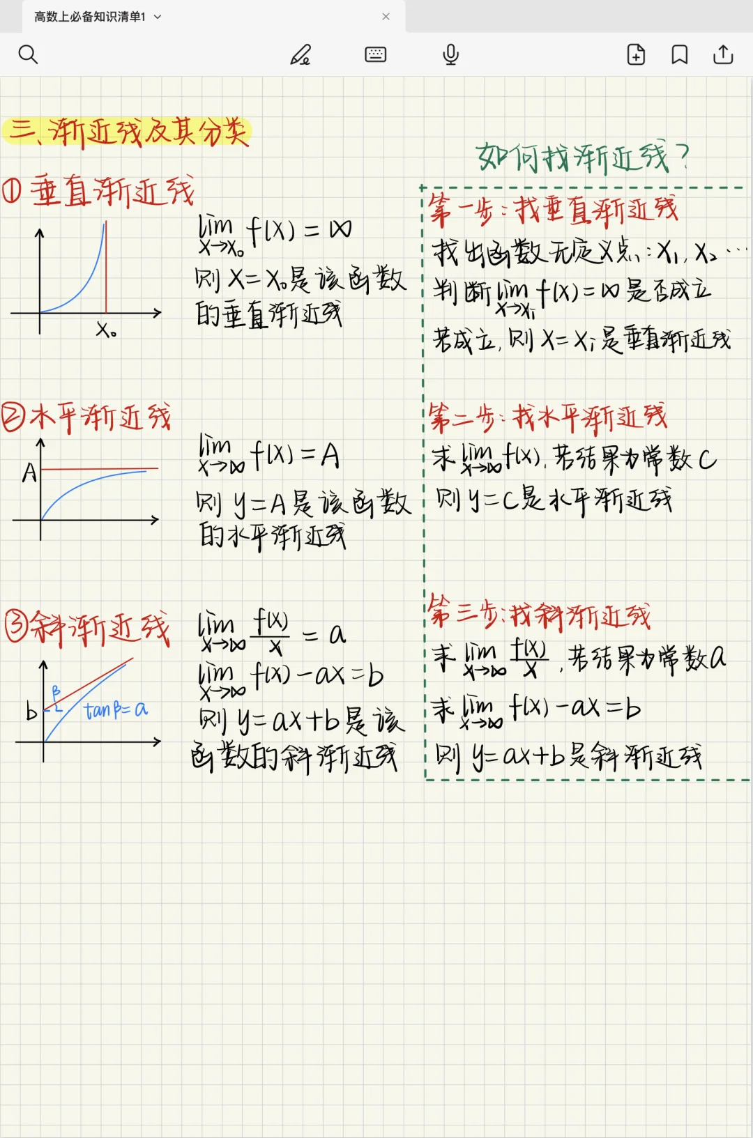 期末通过！高数上必备知识清单