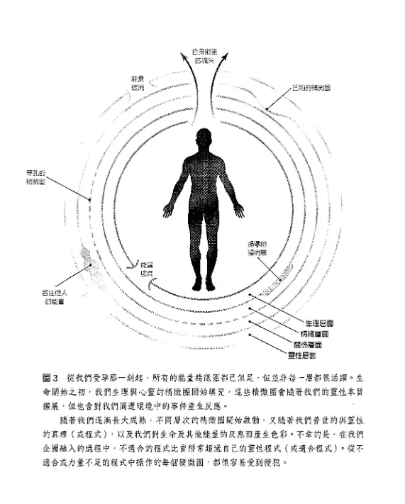 精微圈：身心灵防护网