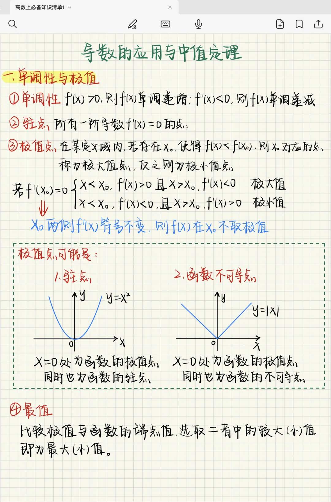 期末通过！高数上必备知识清单