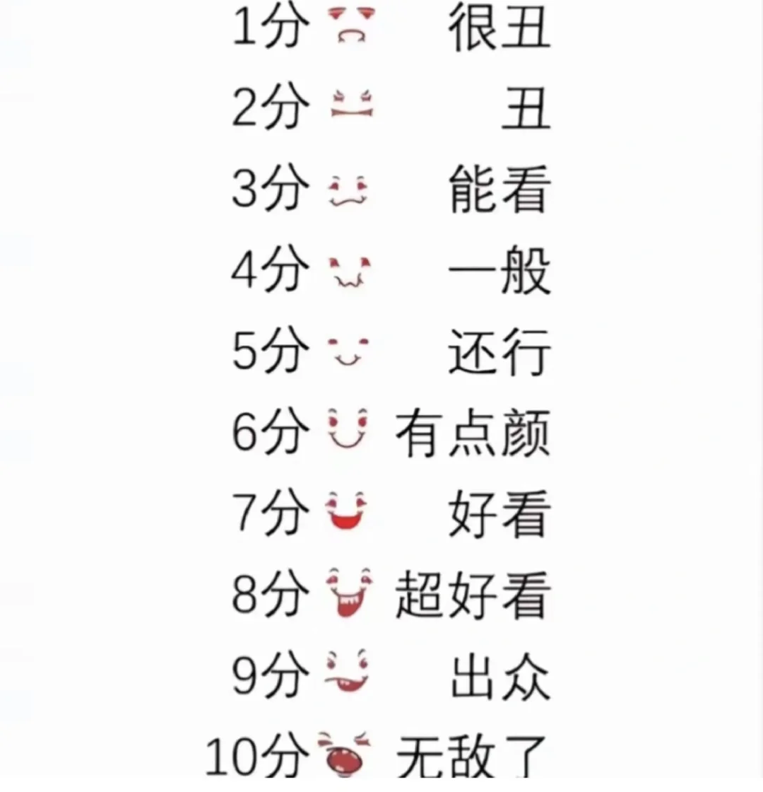 颜值打分（严格按照标准打分）玻璃心勿扰❗