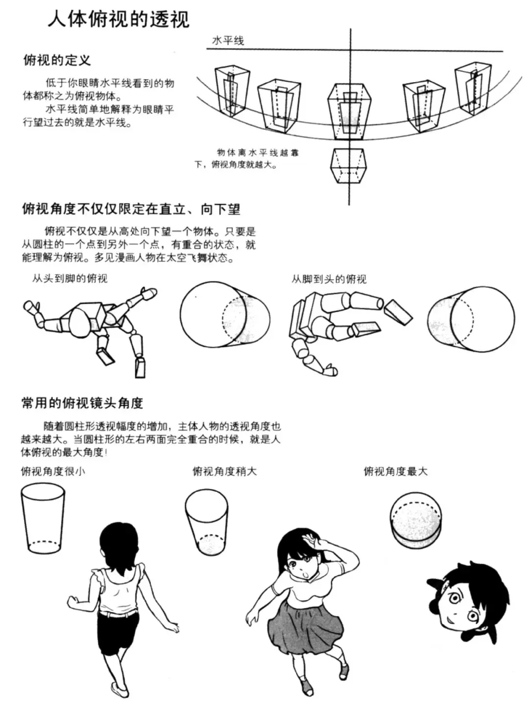 逼自己看完这些，你的人体透视就牛了