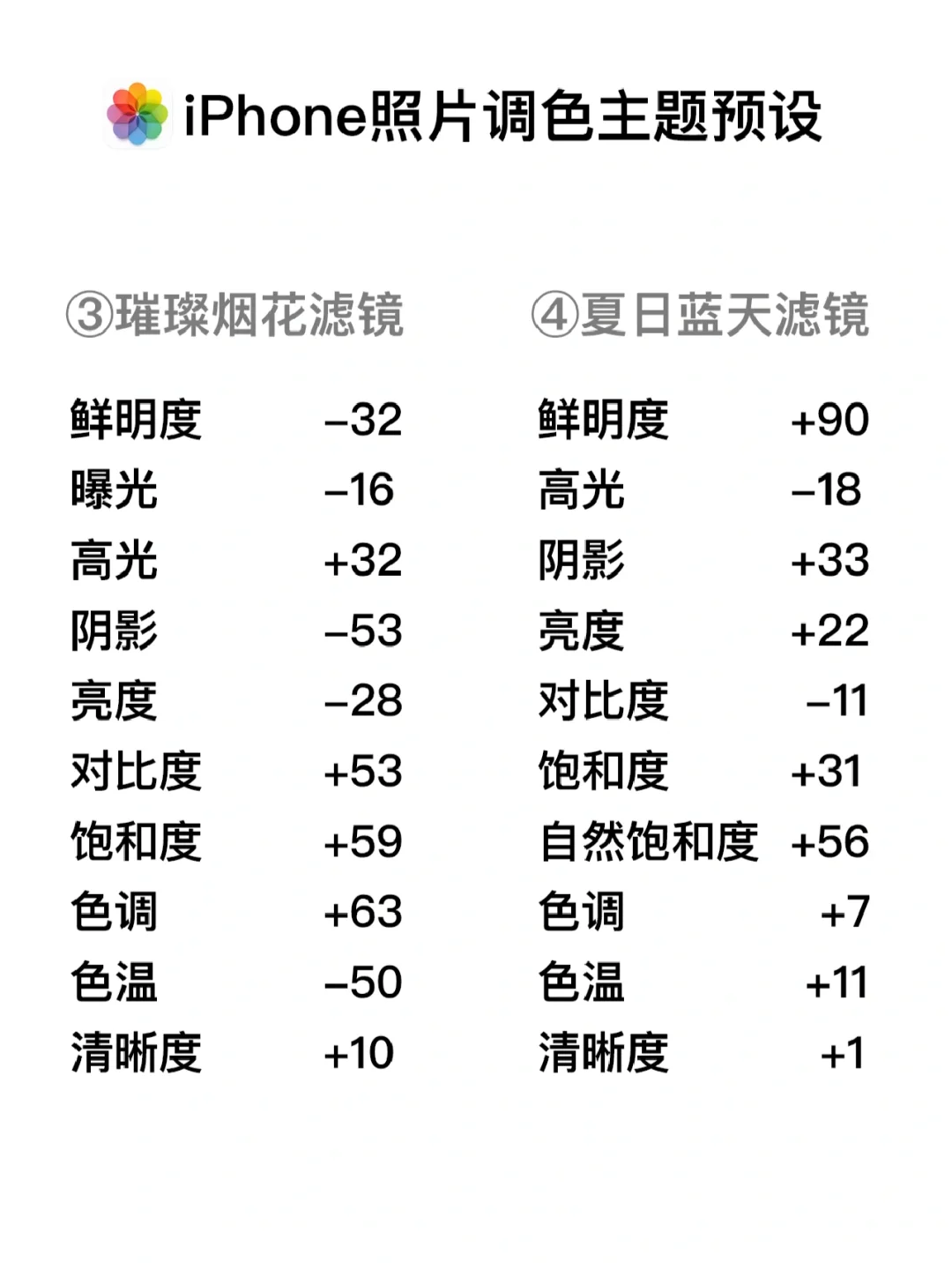 苹果照片万能调色参数，预设轻松出大片‼️