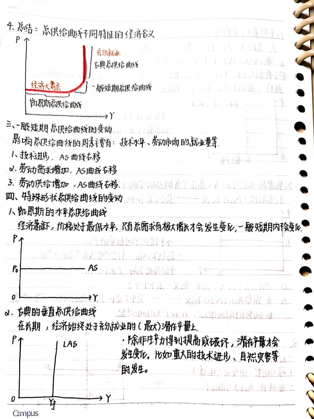 宏观经济学马工程|第十二章AD-AS模型