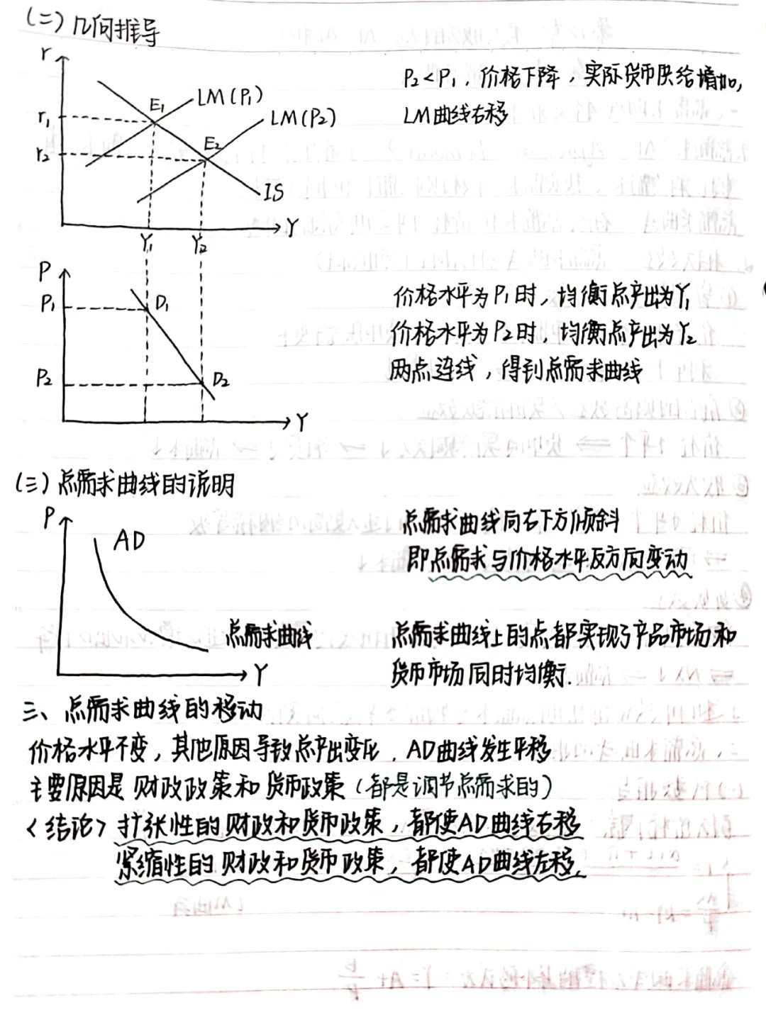 宏观经济学马工程|第十二章AD-AS模型