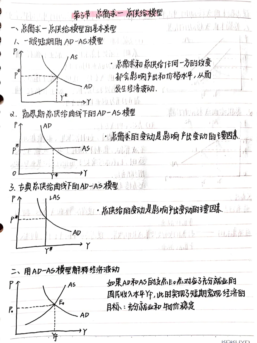 宏观经济学马工程|第十二章AD-AS模型