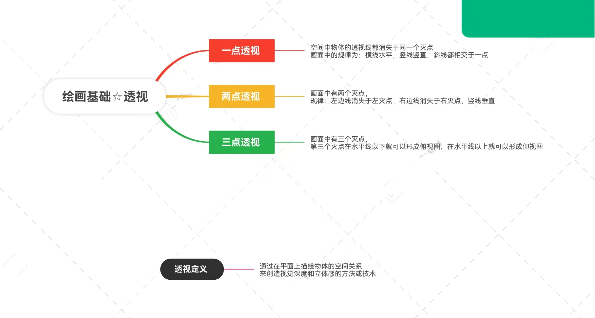 零基础学画画第三节课 简单的透视关系