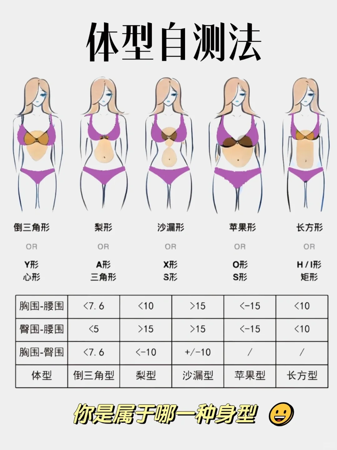 花30秒来自测一下?看看你属于哪种身材❓