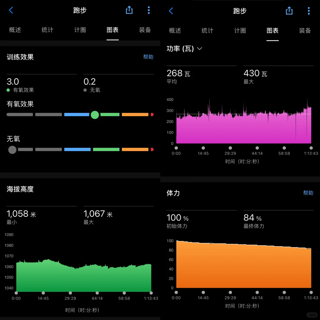 15K轻松跑 老师 我太想沉淀了