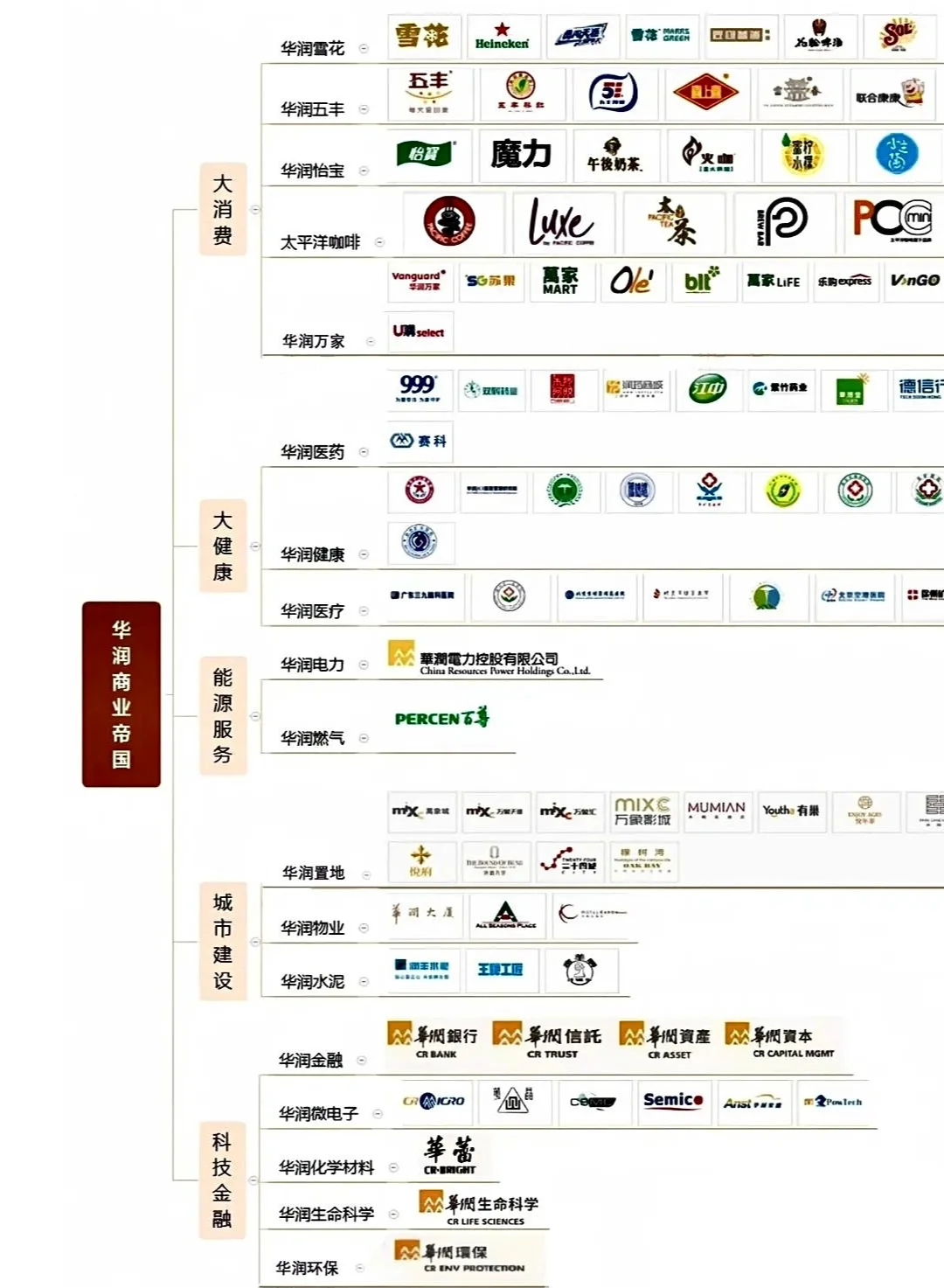 品牌观察｜四大财团，原来麦当劳是中信的