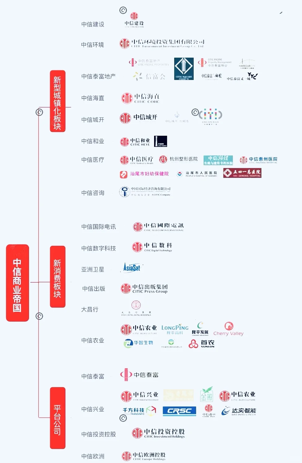 品牌观察｜四大财团，原来麦当劳是中信的