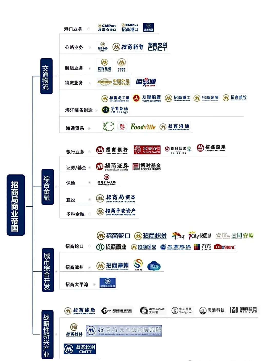 品牌观察｜四大财团，原来麦当劳是中信的