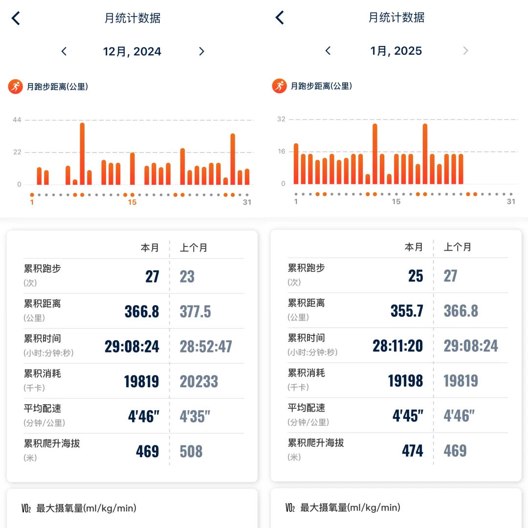 15K轻松跑 老师 我太想沉淀了