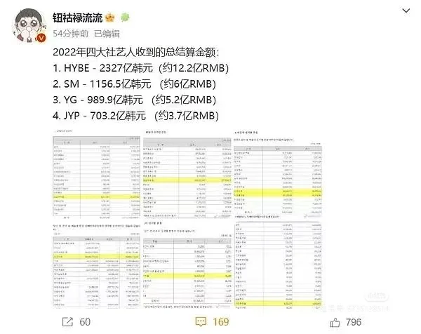 韩娱4大社普通职员薪酬及艺人结算