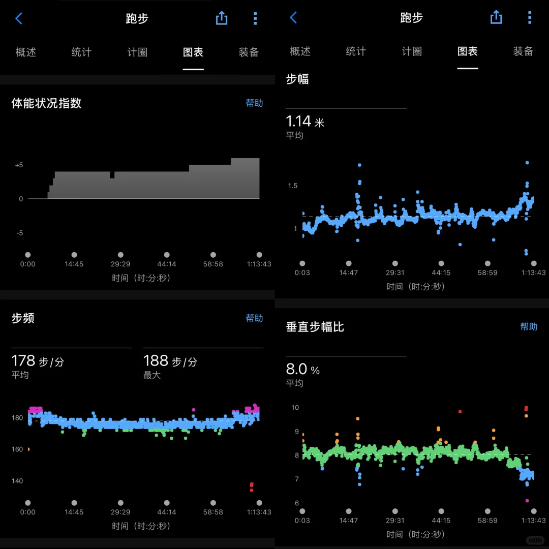 15K轻松跑 老师 我太想沉淀了