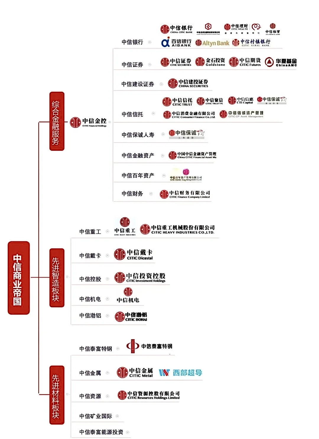 品牌观察｜四大财团，原来麦当劳是中信的