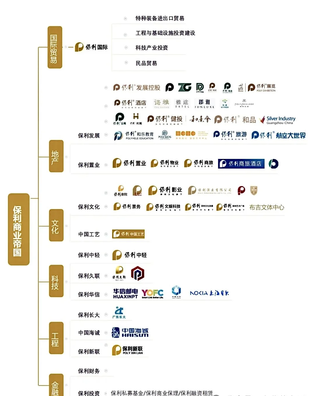 品牌观察｜四大财团，原来麦当劳是中信的