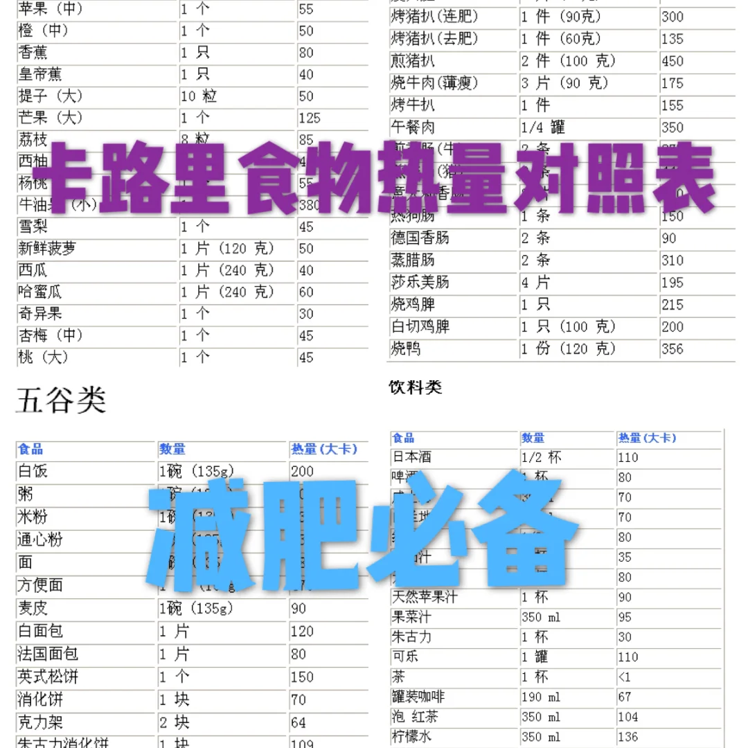 食物卡路里热量对照表 减肥必备