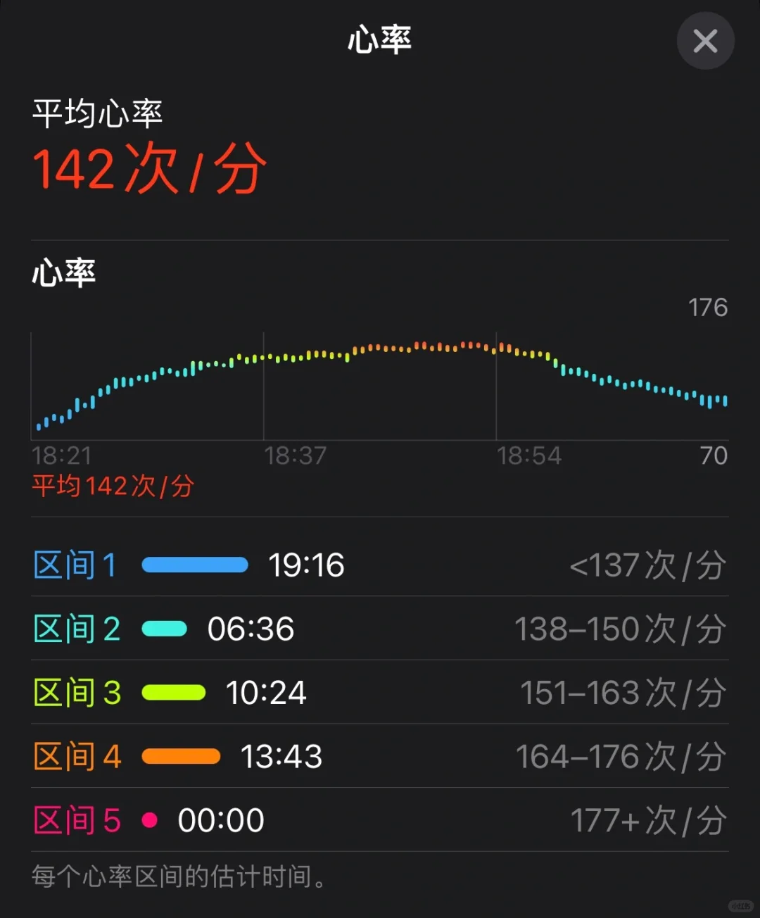 i人下班后独自前往健身房爬坡🎖️