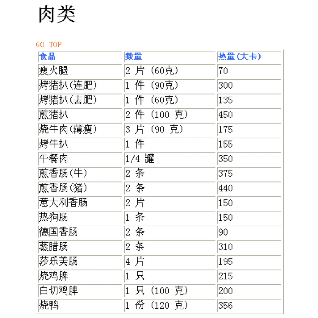 食物卡路里热量对照表 减肥必备