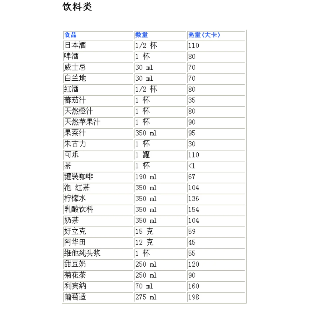 食物卡路里热量对照表 减肥必备