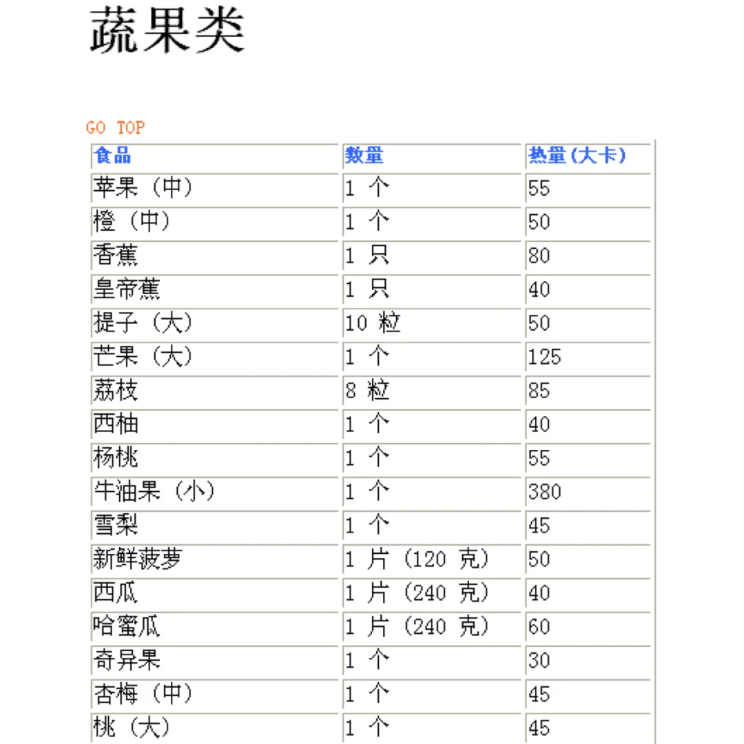 食物卡路里热量对照表 减肥必备