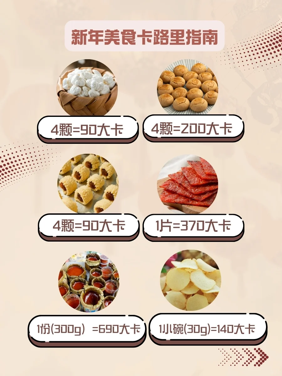 ??新年食物卡路里?比拼