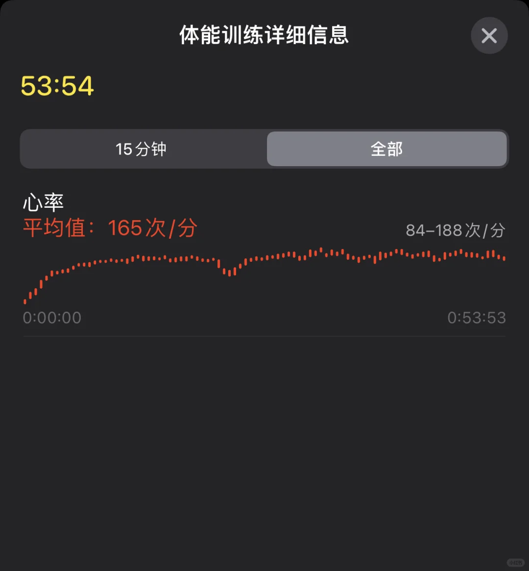 💦💦今天运动状态爆棚‼️