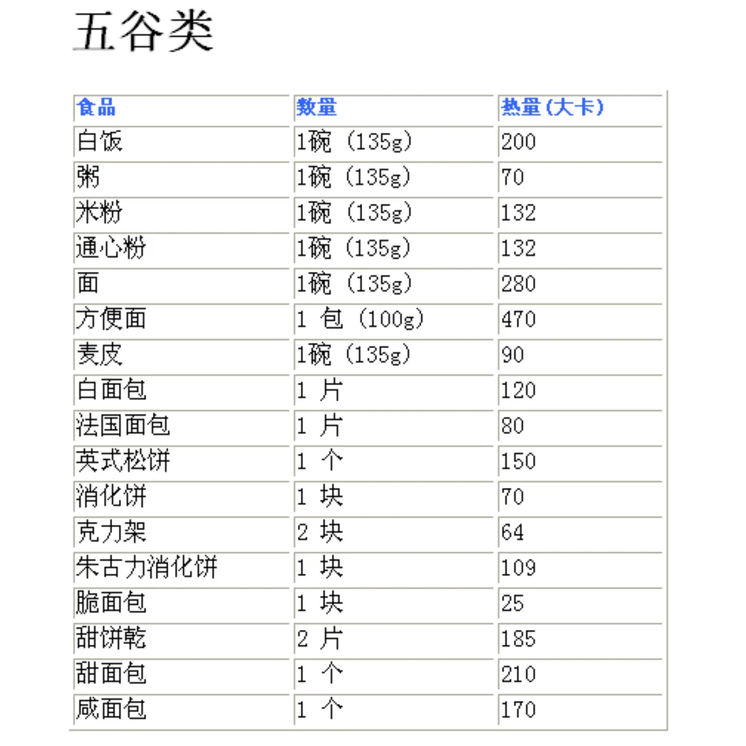 食物卡路里热量对照表 减肥必备