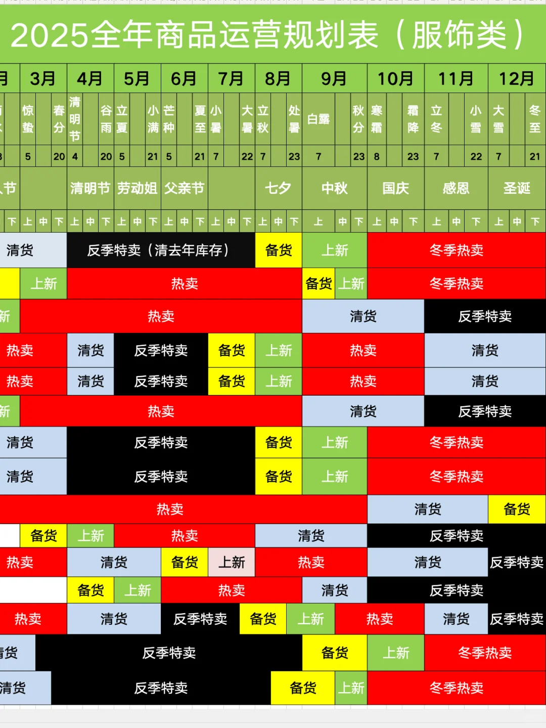 2025全年商品运营节奏规划表（服饰类）