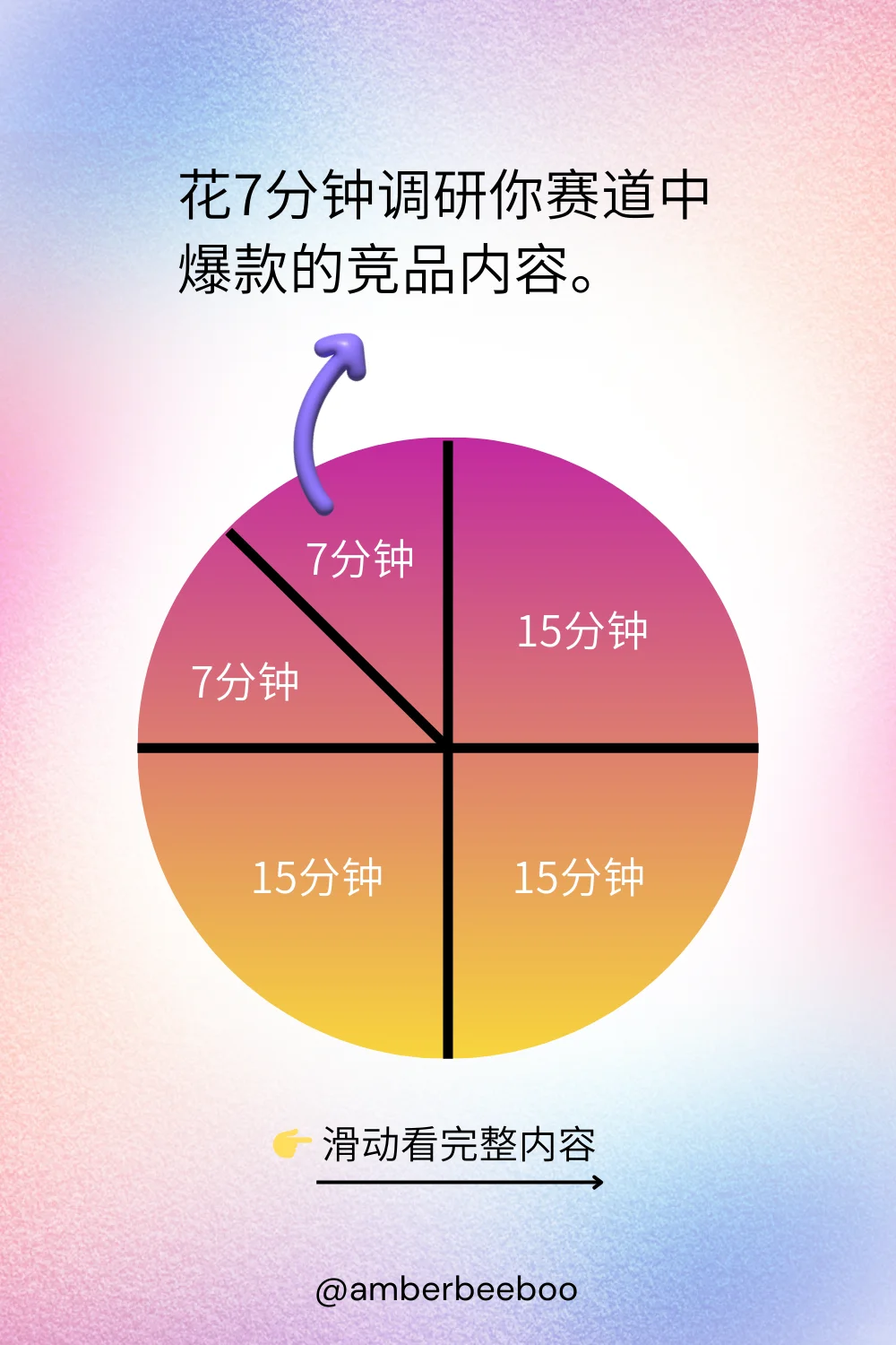 花1小时ins涨粉秘诀在这