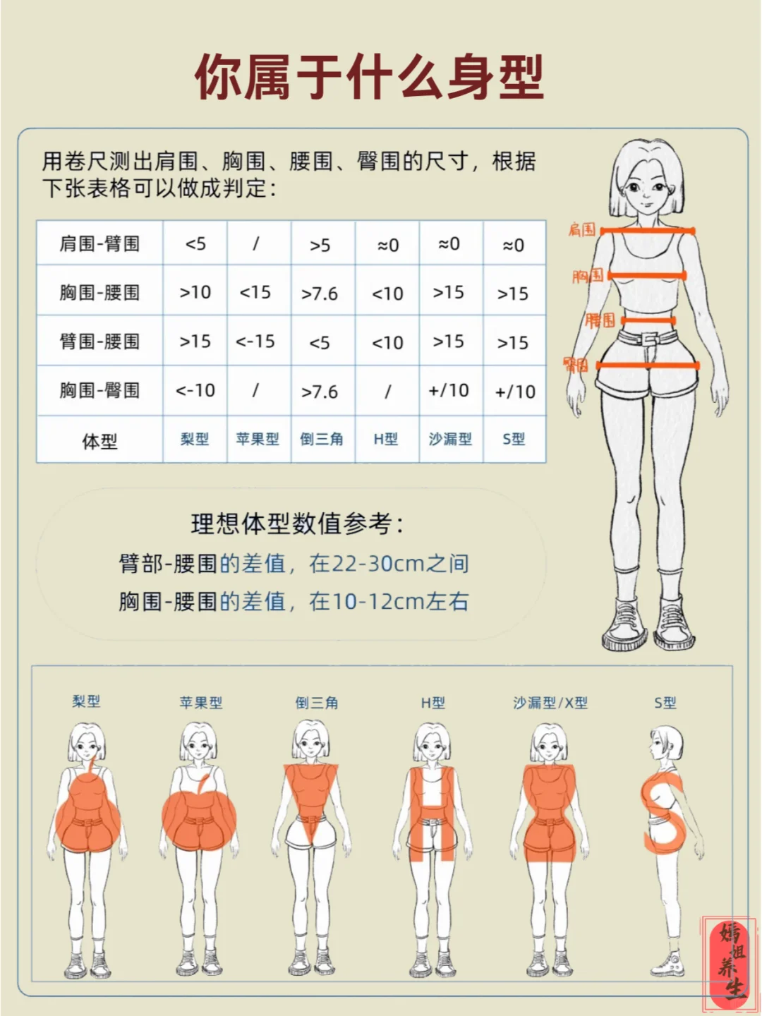 30秒自了解你的身材类型，再去减肥运动穿衣