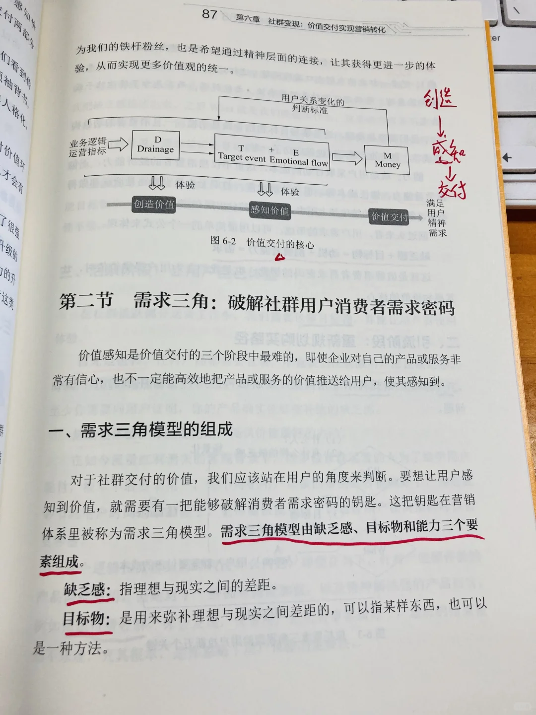 私域不是朋友圈，四大模型激活流量是关键