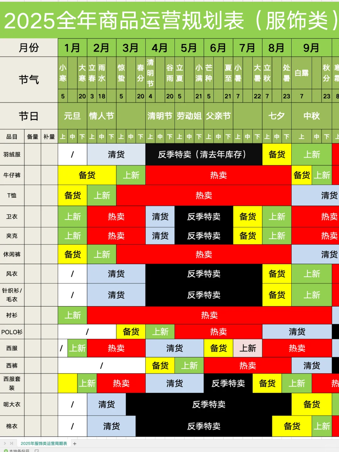 2025全年商品运营节奏规划表（服饰类）