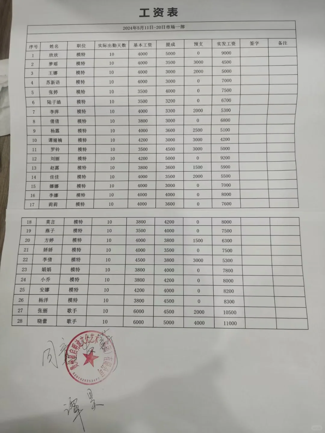 又到公司小姐姐发米时候啦