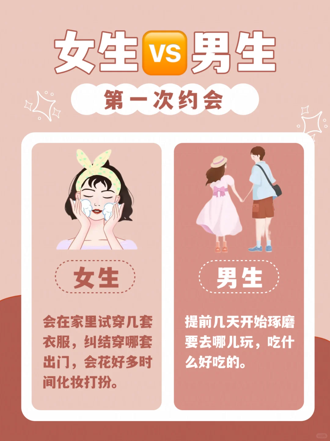 男生的第一次和女生的第一次，?什么差异？