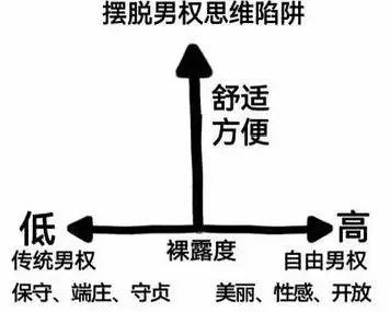 摆脱男权思维陷阱