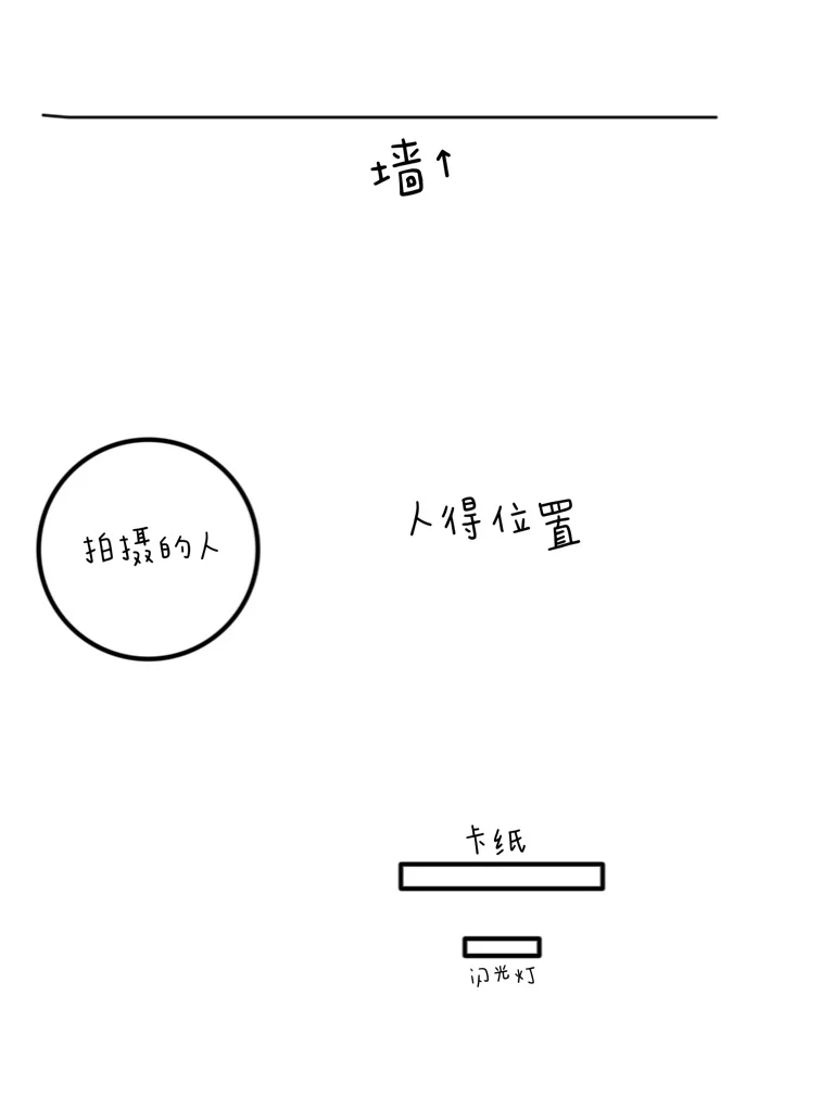 刷爆朋友圈的光影美照?生日可以这么拍?