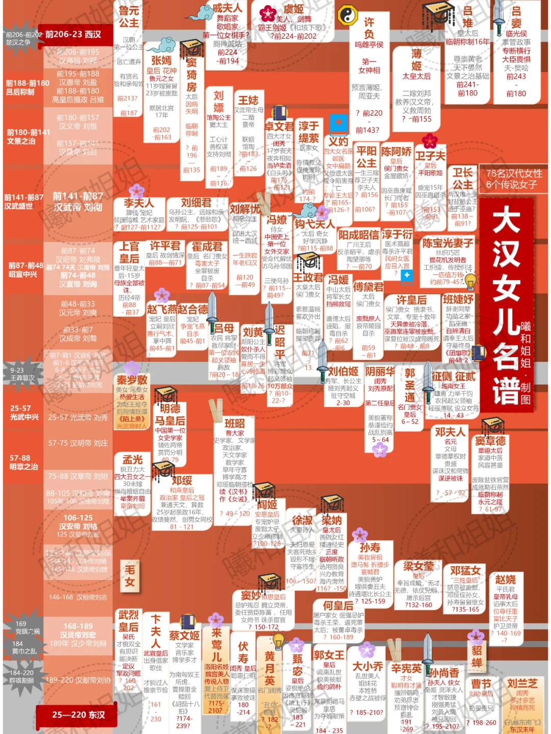 一张图看魏晋女性，被消失的女性震惊到流泪