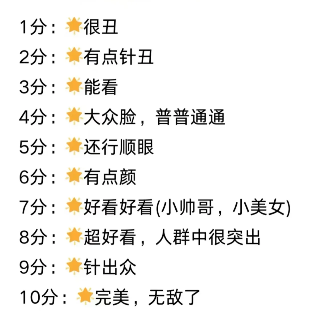 颜值打分 客观公正 玻璃心勿扰