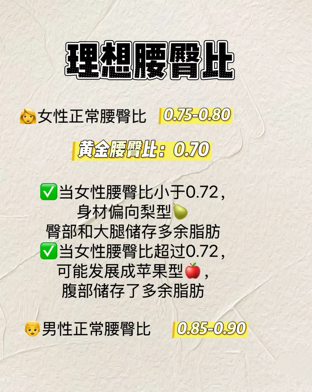 0.7的腰臀比到底什么水平