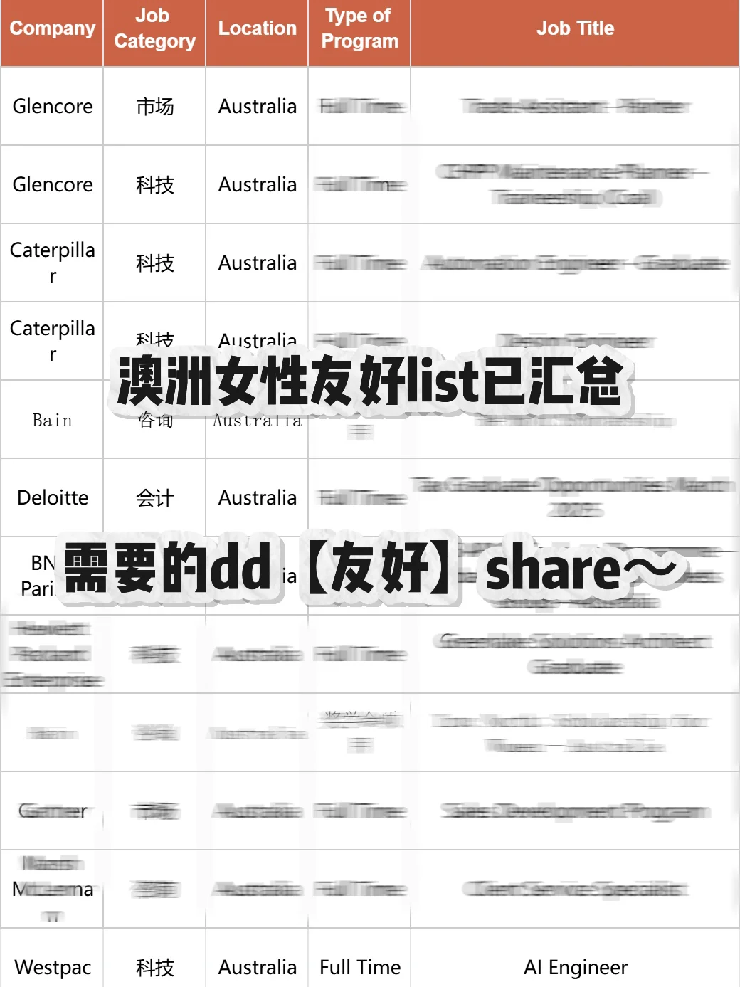 🇦🇺澳洲冷门但偏爱女性的company